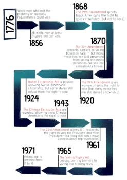 Our Vote is Our Power: A Brief History of Voting Rights in America ...